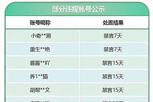 德里克-怀特：我们只有2次失误 这让比赛打得很胶着